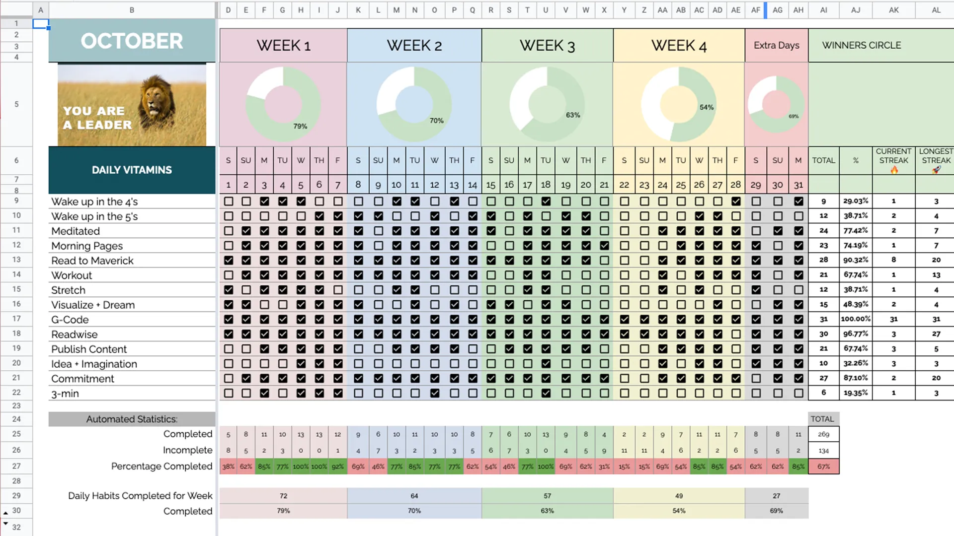 Google Sheets Habit Tracker by Rob Cressy